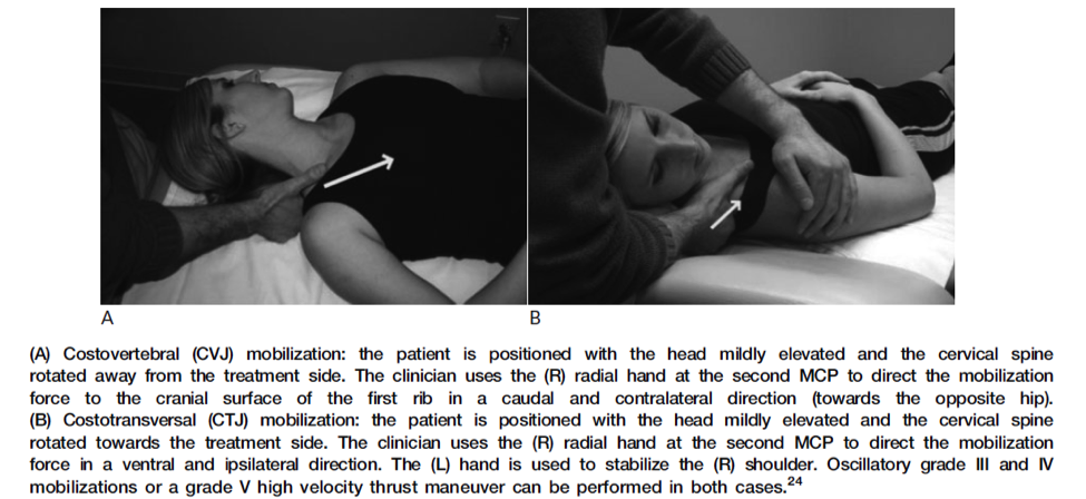 Costoclavicular maneuver  Thoracic Outlet Syndrome Assessment